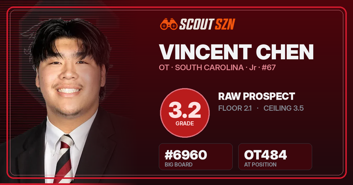 Share card for Vincent Chen