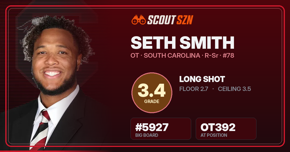 Share card for Seth Smith