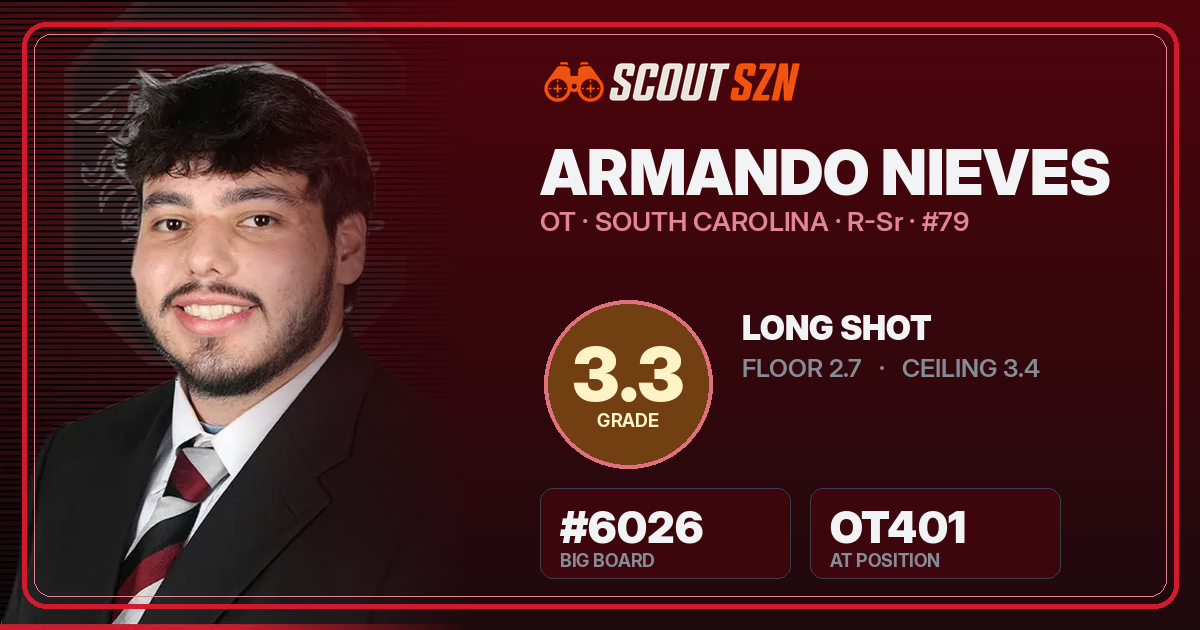 Share card for Armando Nieves
