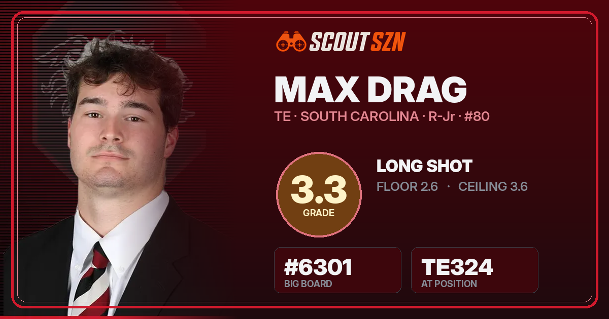 Share card for Max Drag