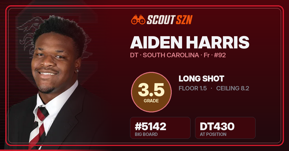 Share card for Aiden Harris