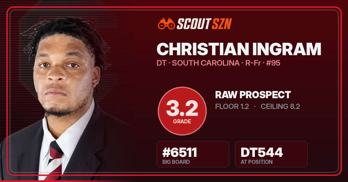 Share card for Christian Ingram