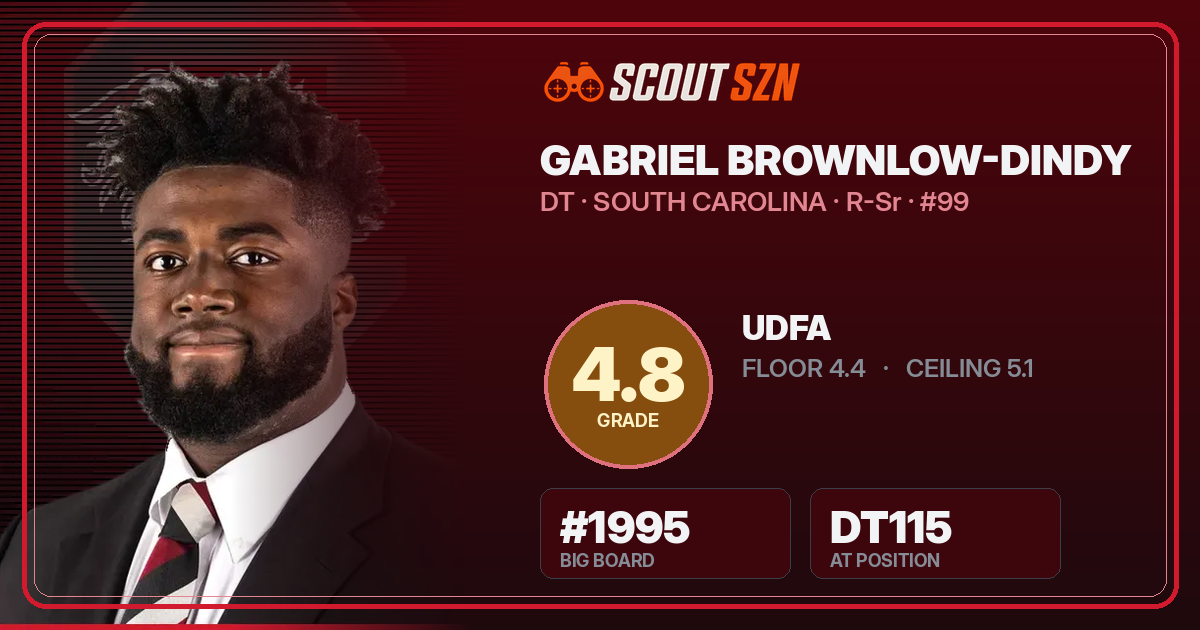 Share card for Gabriel Brownlow-Dindy