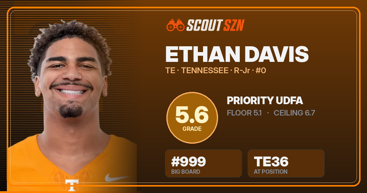 Share card for Ethan Davis