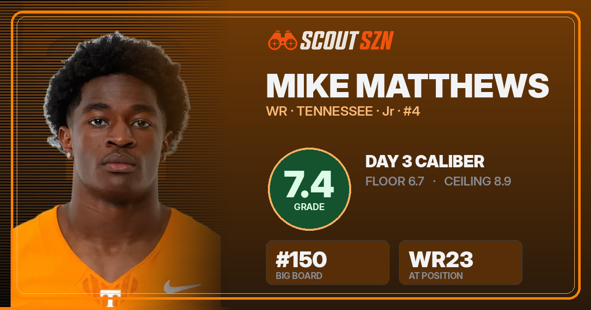 Share card for Mike Matthews