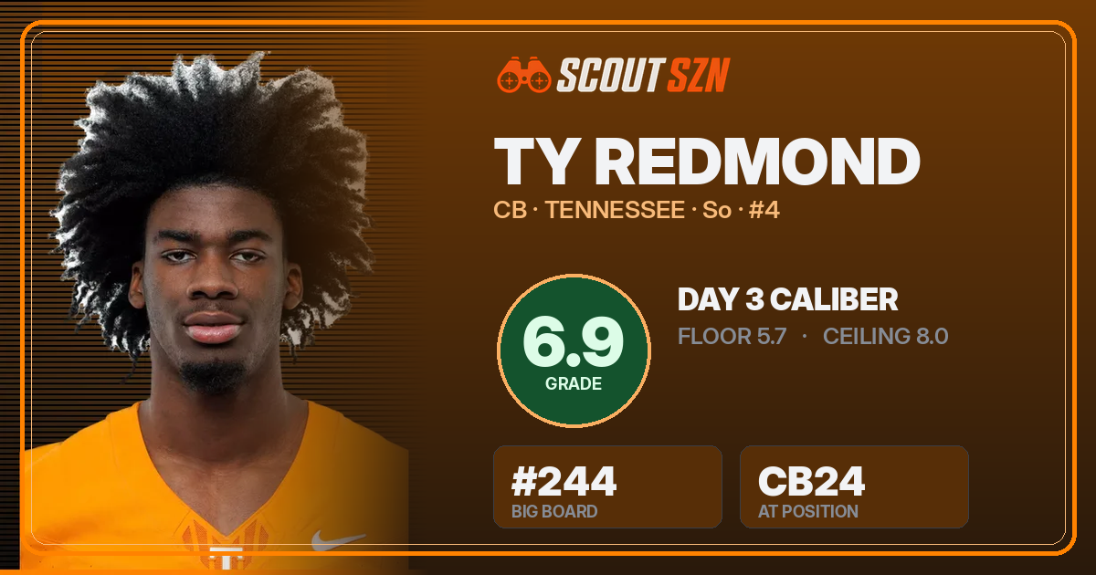 Share card for Ty Redmond