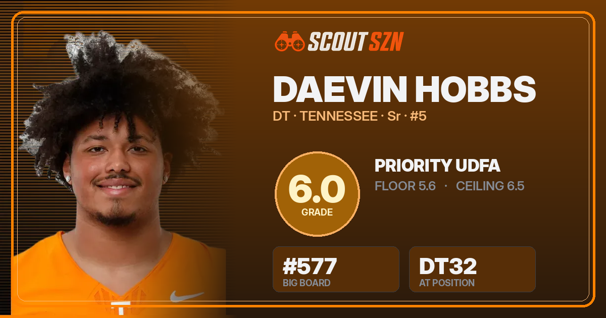 Share card for Daevin Hobbs