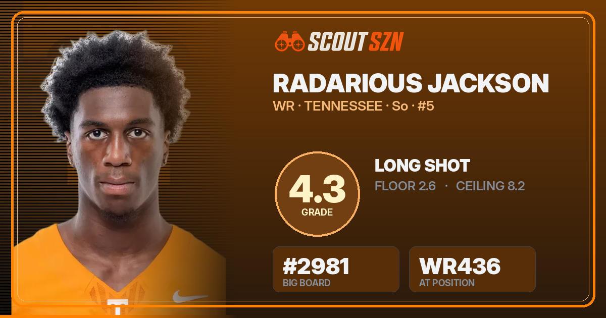Share card for Radarious Jackson