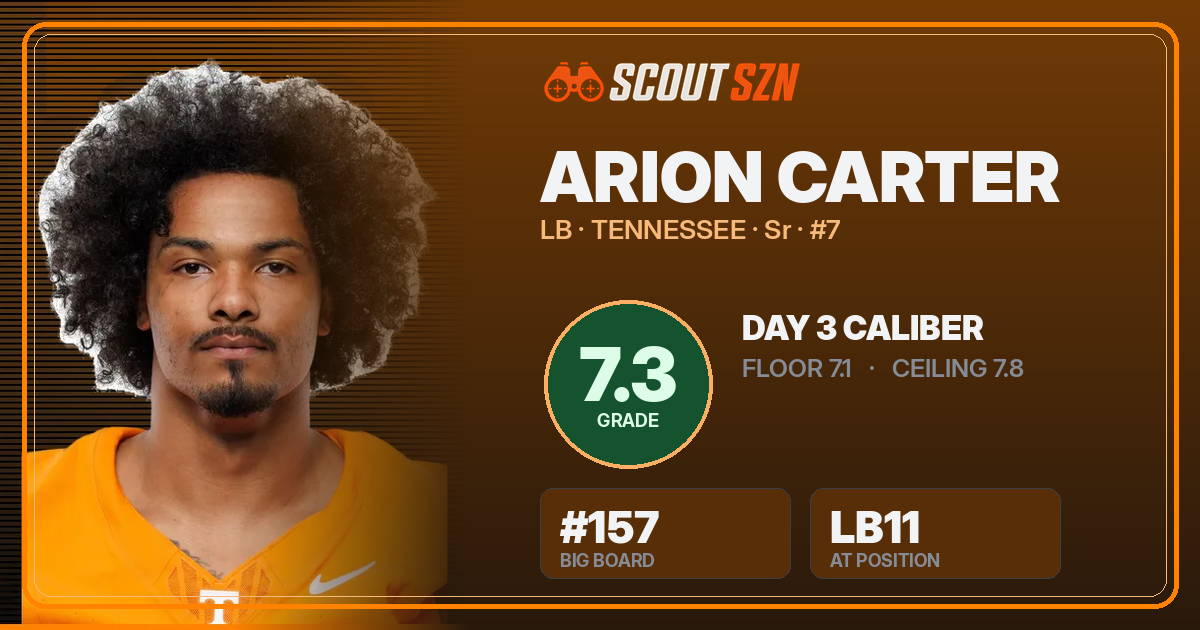 Share card for Arion Carter