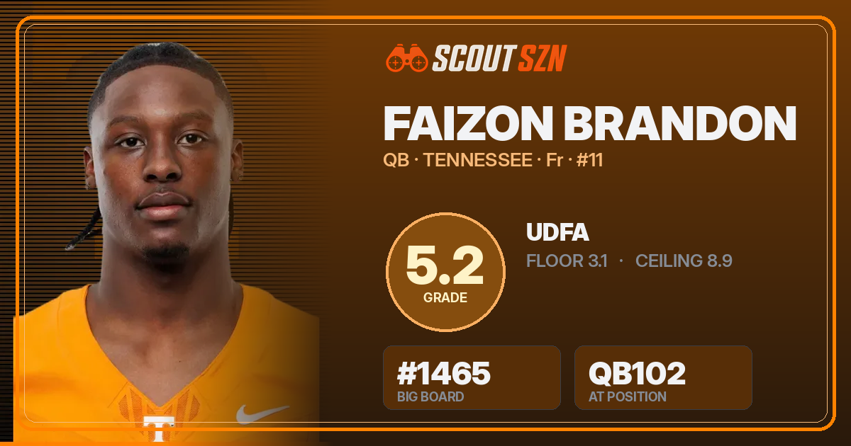 Share card for Faizon Brandon