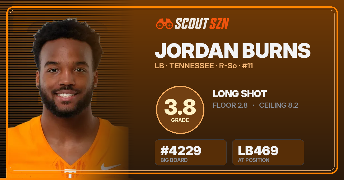 Share card for Jordan Burns