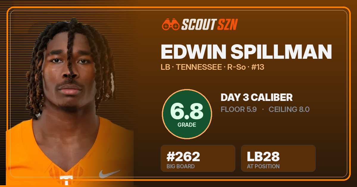 Share card for Edwin Spillman