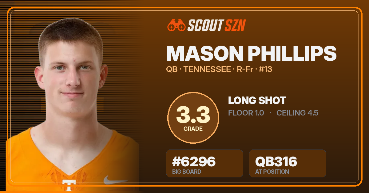 Share card for Mason Phillips