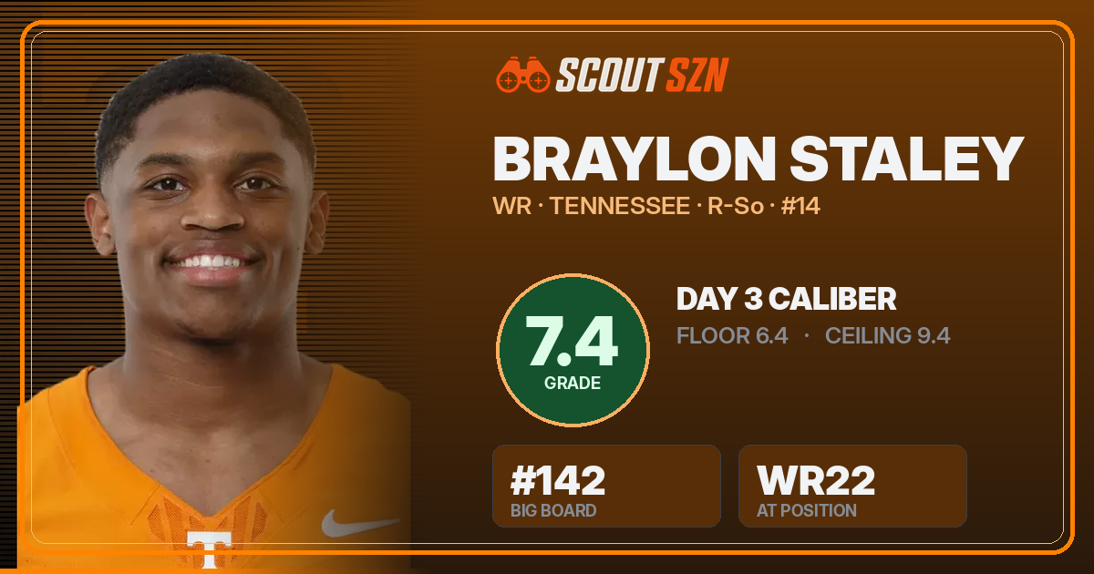Share card for Braylon Staley