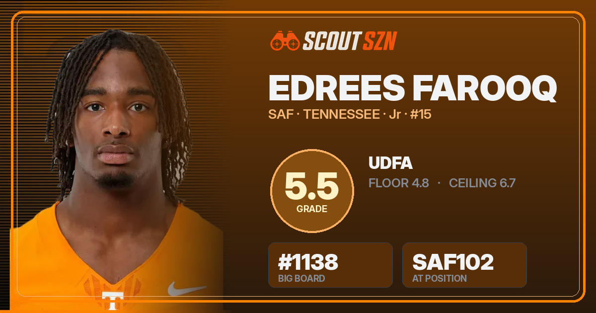 Share card for Edrees Farooq