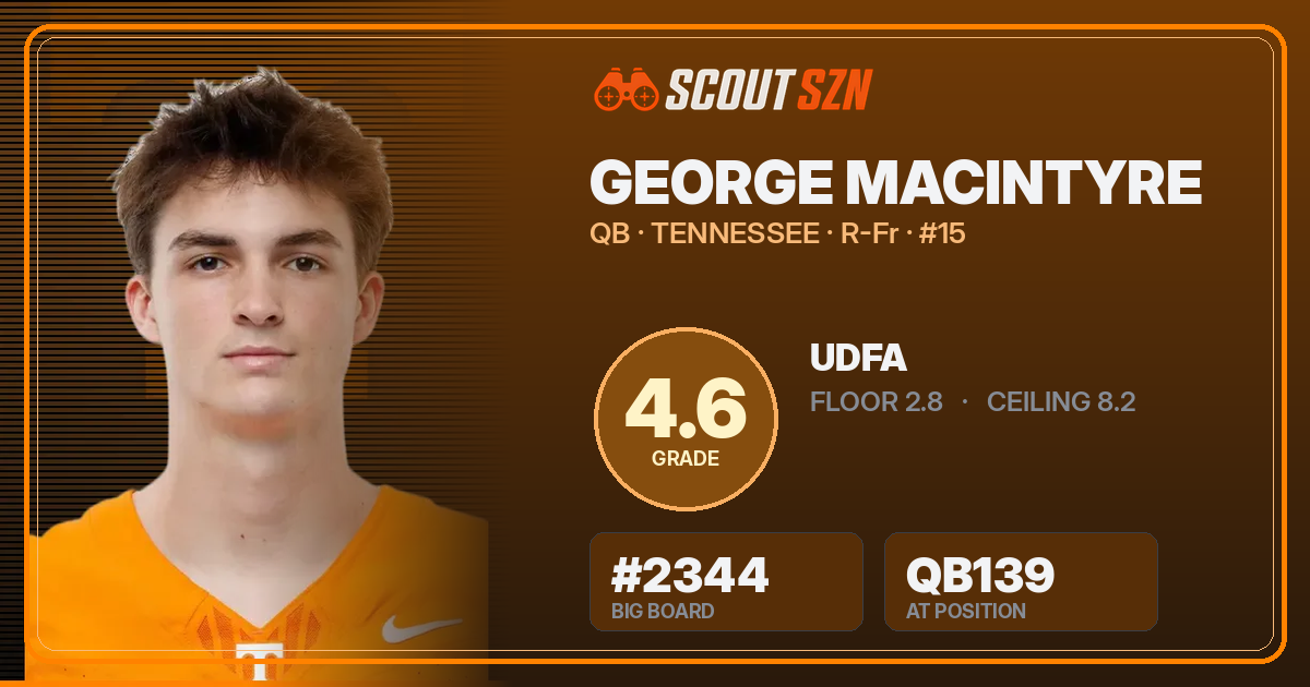Share card for George MacIntyre