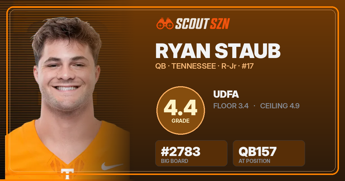 Share card for Ryan Staub