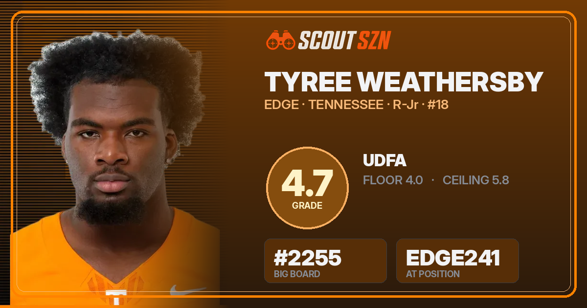 Share card for Tyree Weathersby