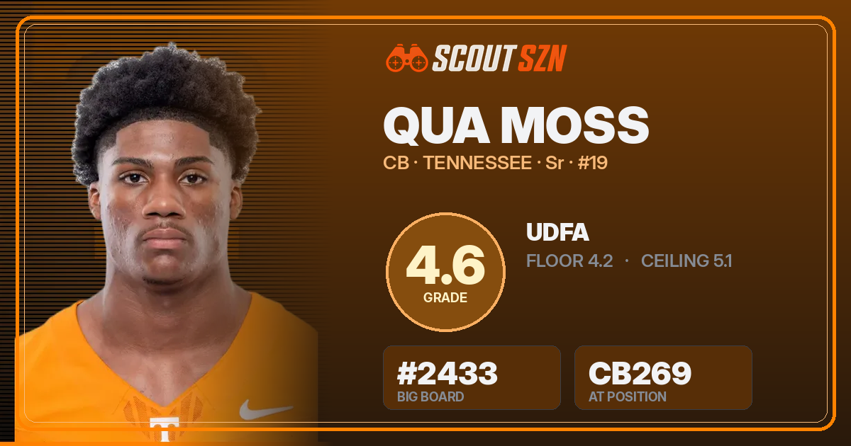 Share card for Qua Moss