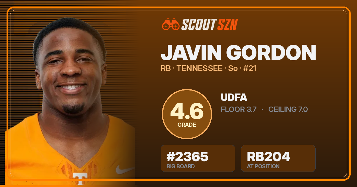 Share card for Javin Gordon