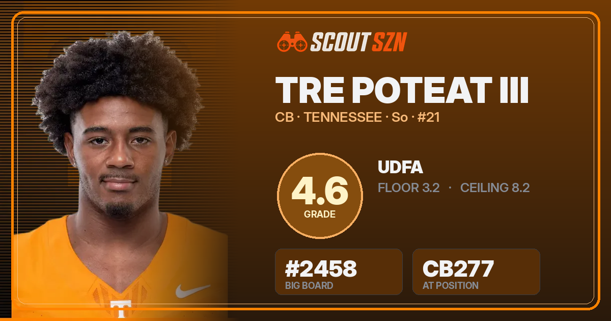Share card for Tre Poteat III