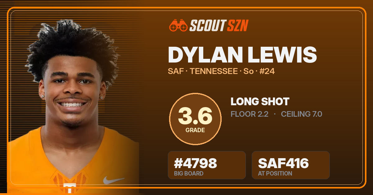 Share card for Dylan Lewis
