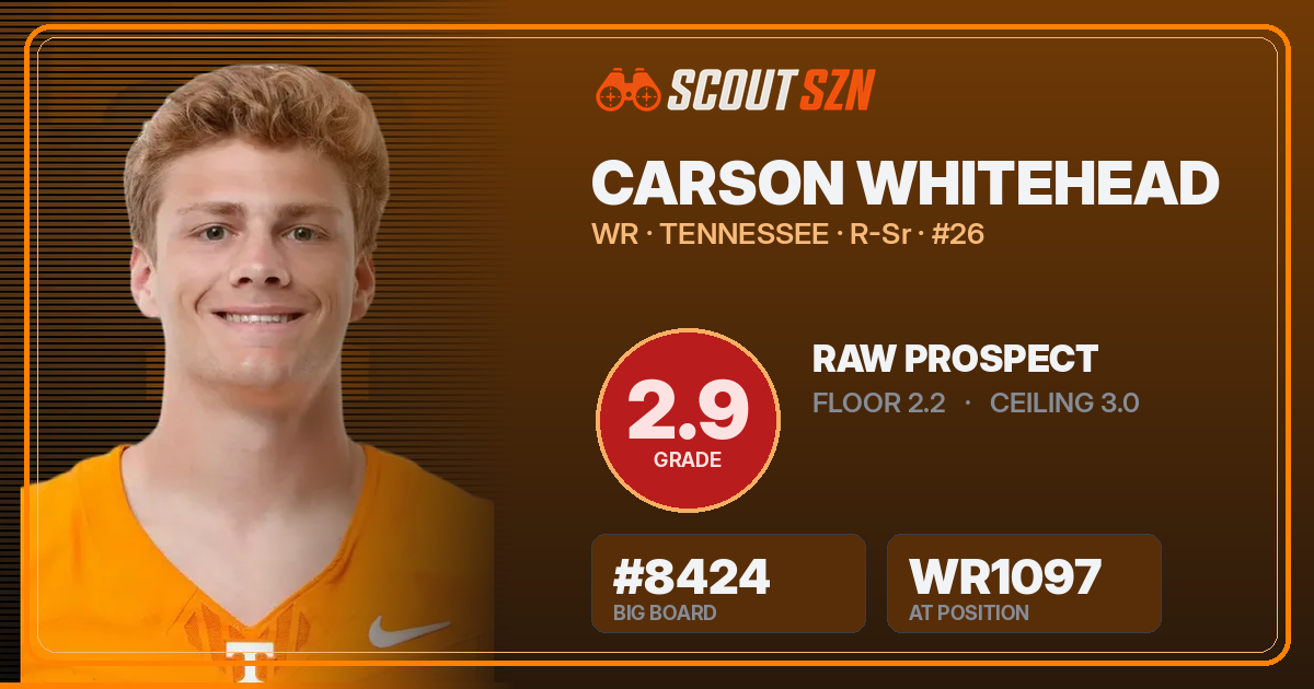 Share card for Carson Whitehead