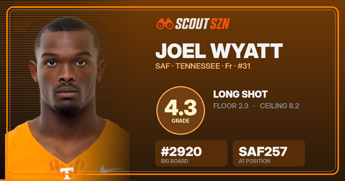 Share card for Joel Wyatt
