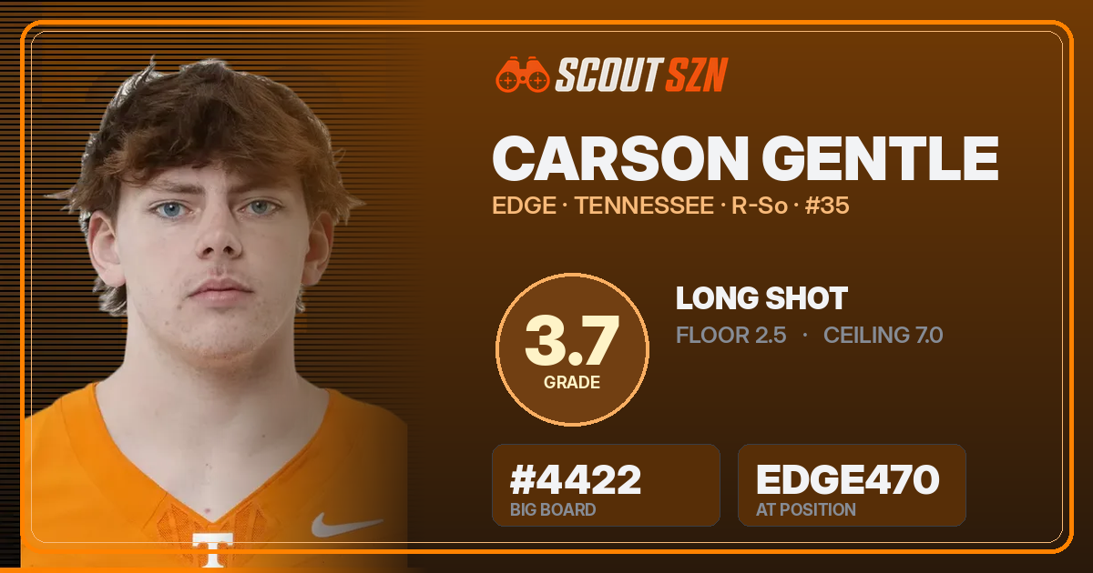 Share card for Carson Gentle