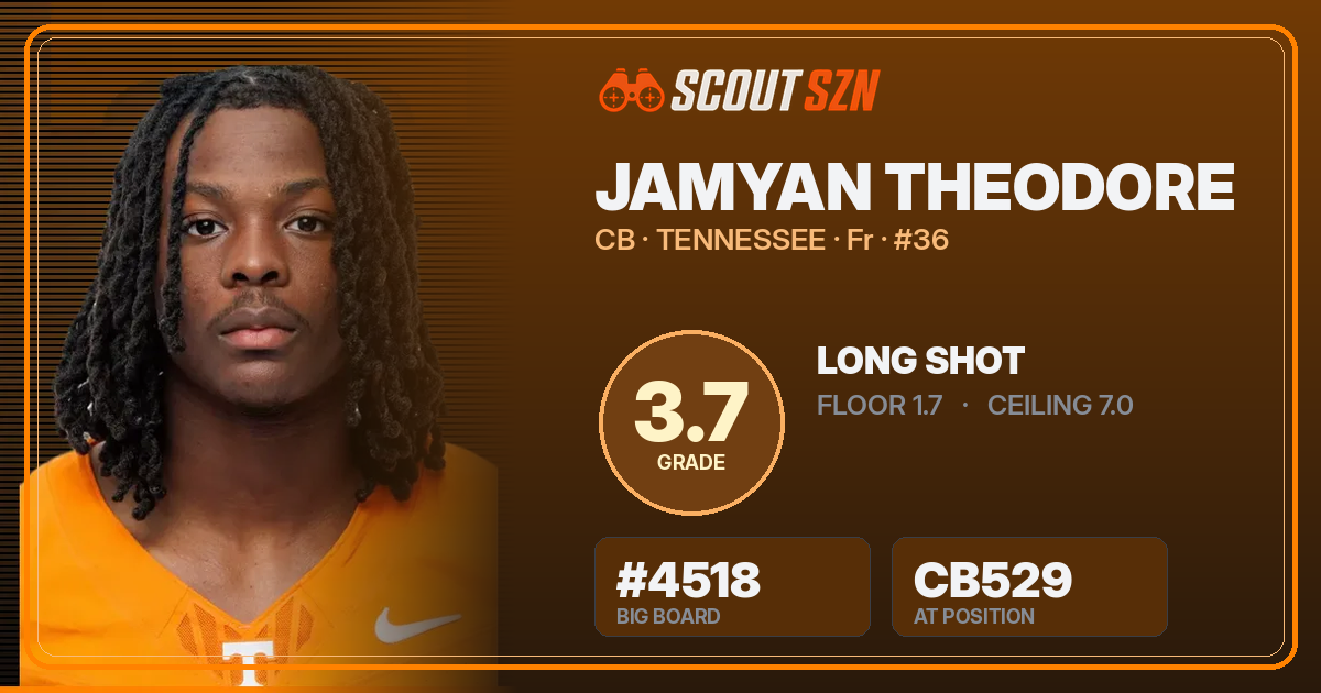 Share card for Jamyan Theodore