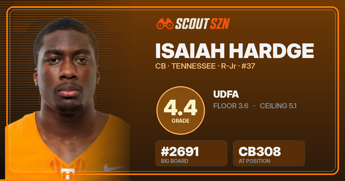 Share card for Isaiah Hardge
