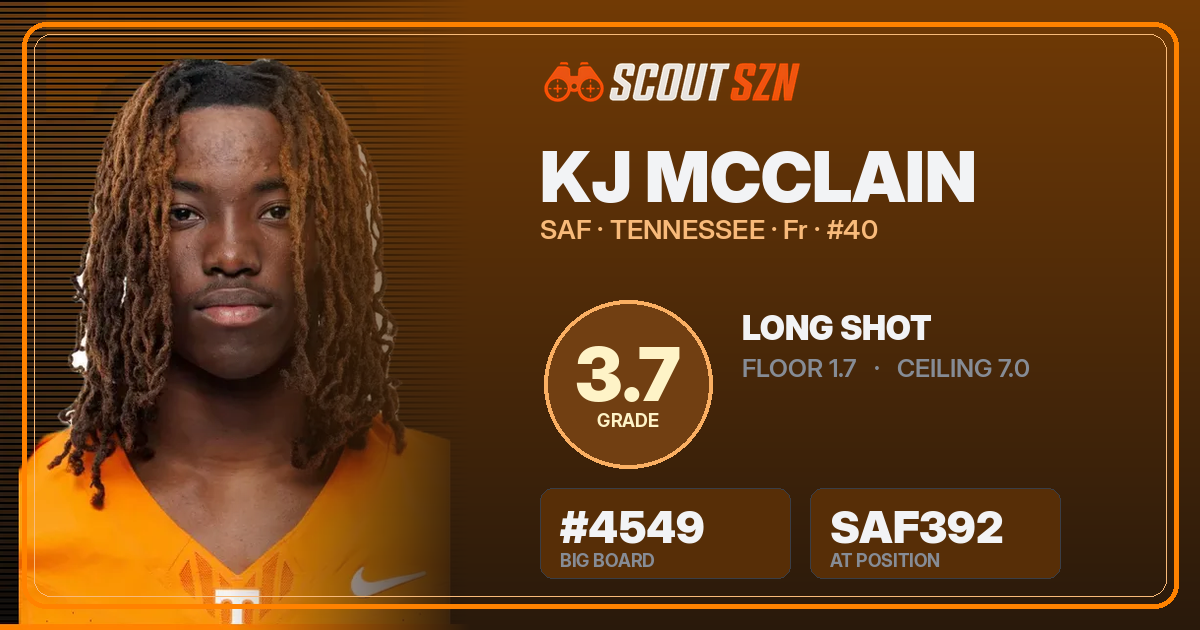 Share card for KJ McClain