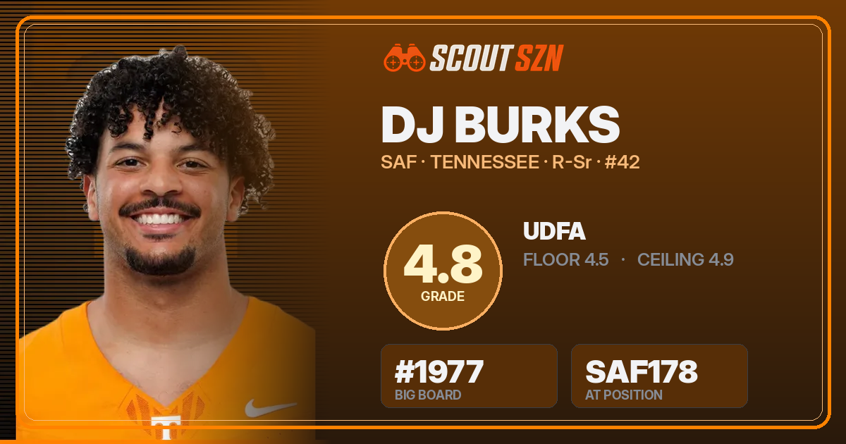 Share card for DJ Burks