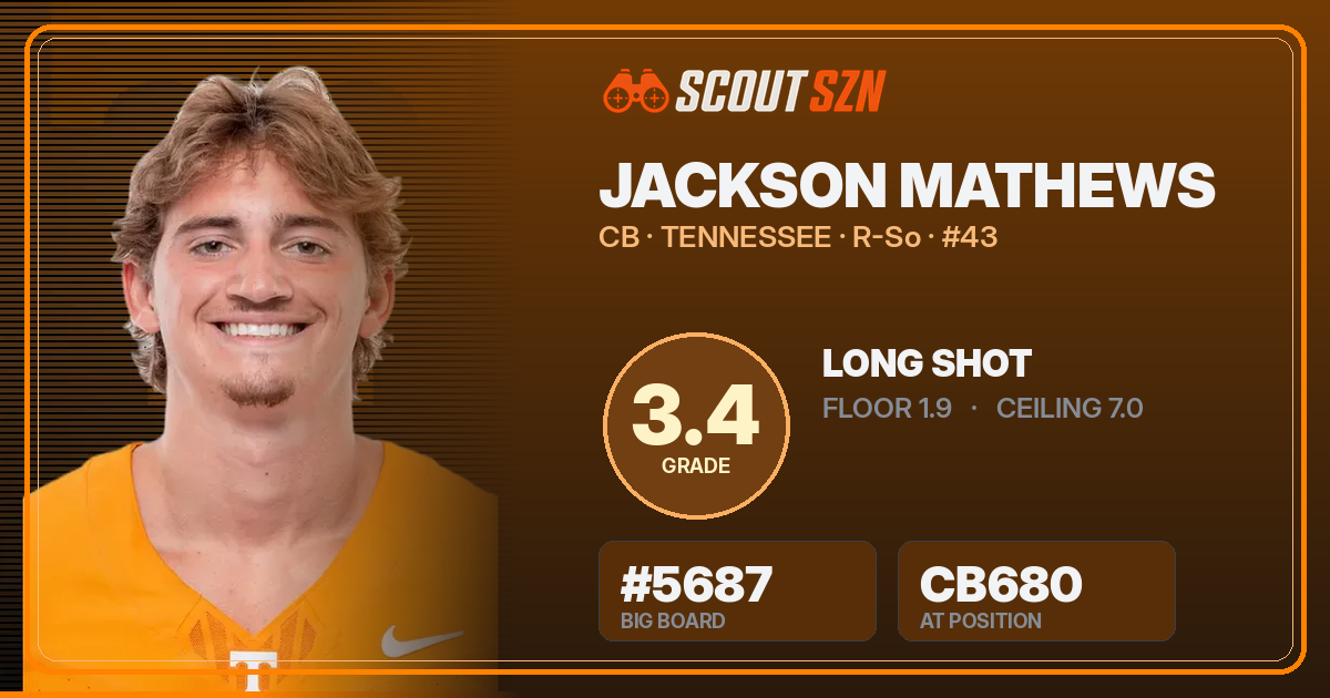 Share card for Jackson Mathews
