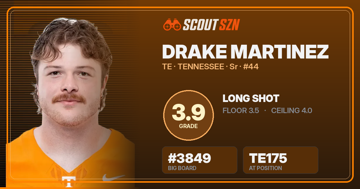 Share card for Drake Martinez