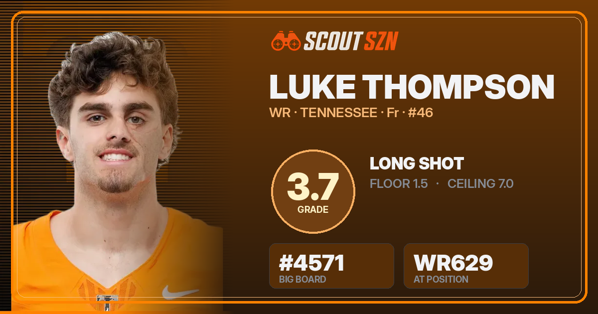 Share card for Luke Thompson