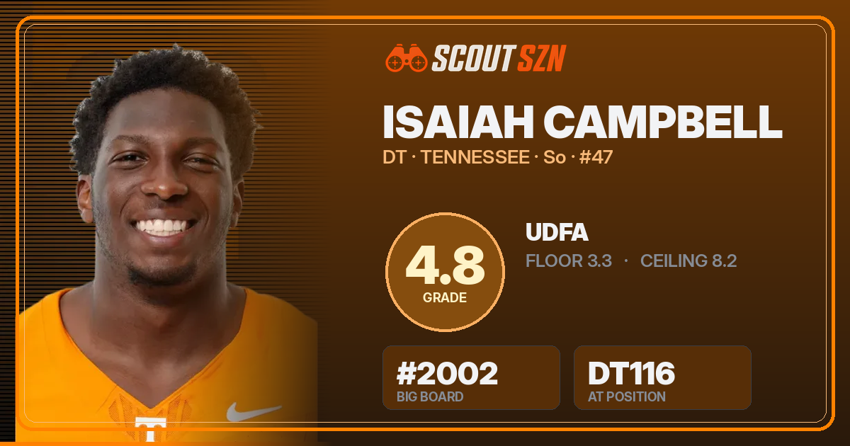 Share card for Isaiah Campbell