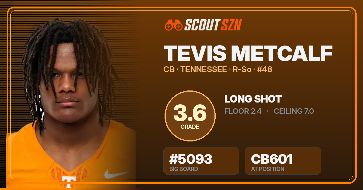 Share card for Tevis Metcalf