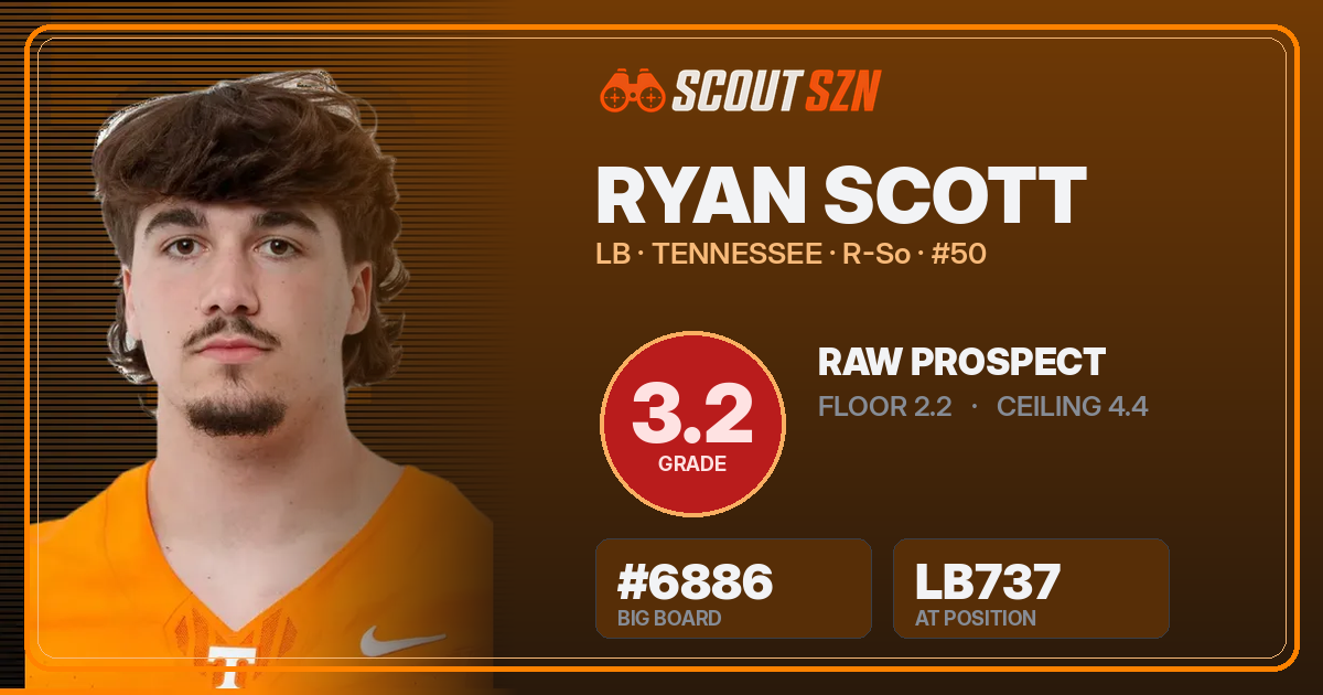 Share card for Ryan Scott