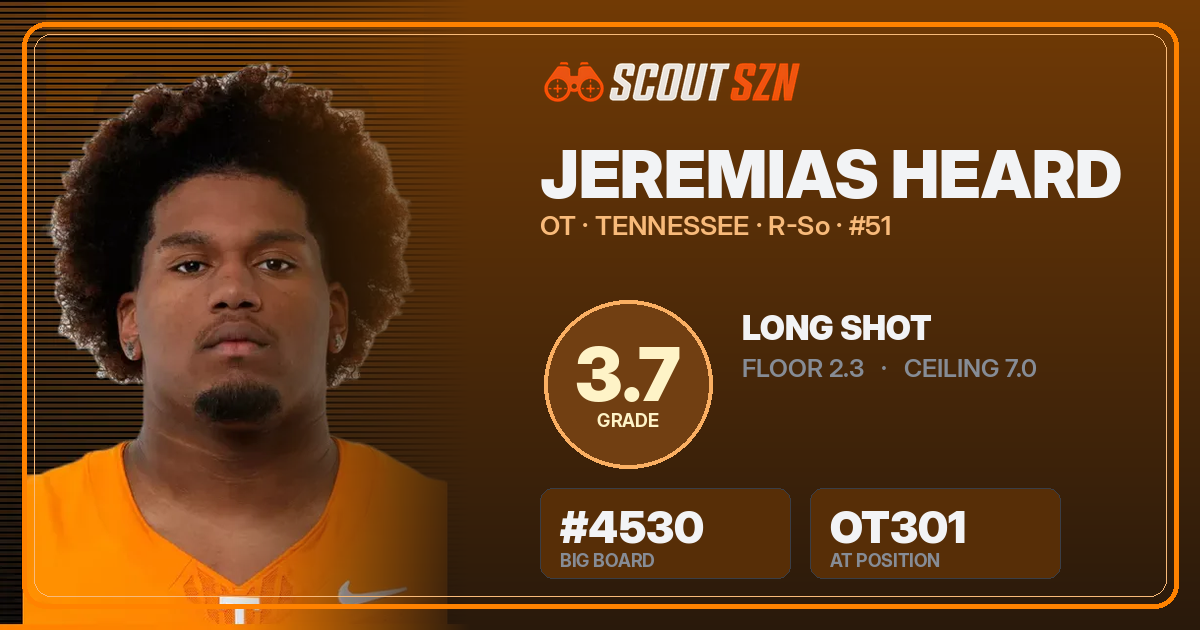 Share card for Jeremias Heard