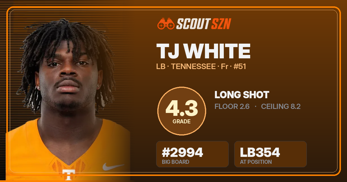 Share card for TJ White