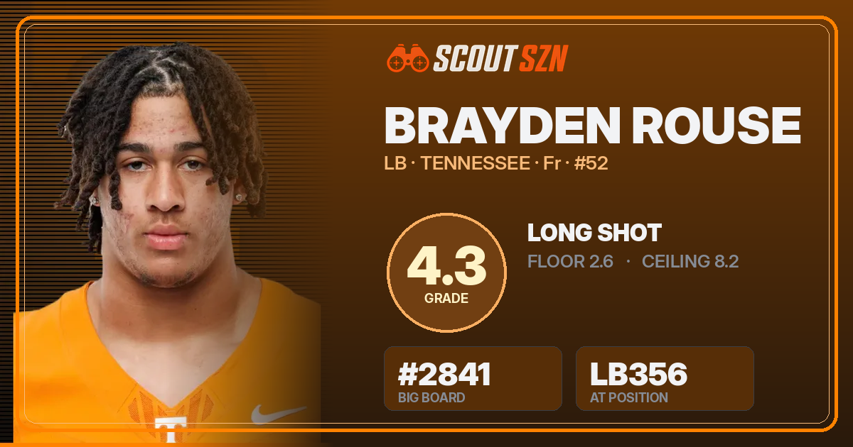 Share card for Brayden Rouse