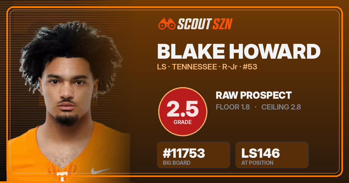 Share card for Blake Howard