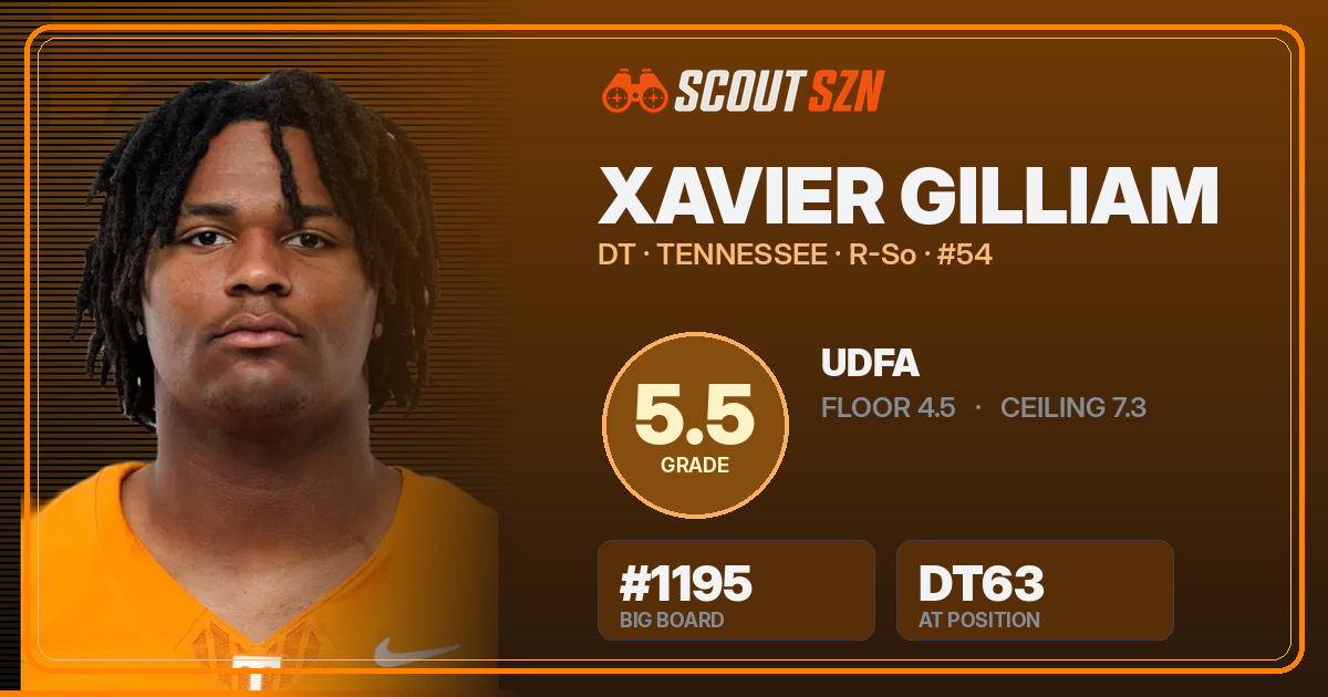 Share card for Xavier Gilliam