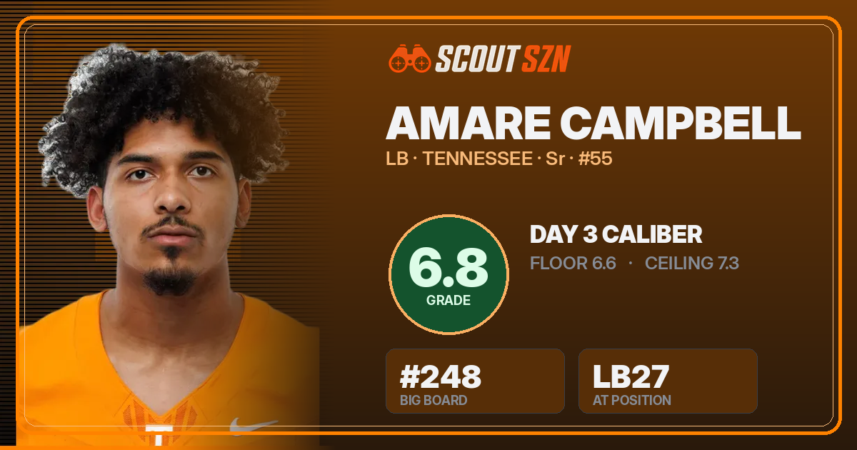 Share card for Amare Campbell