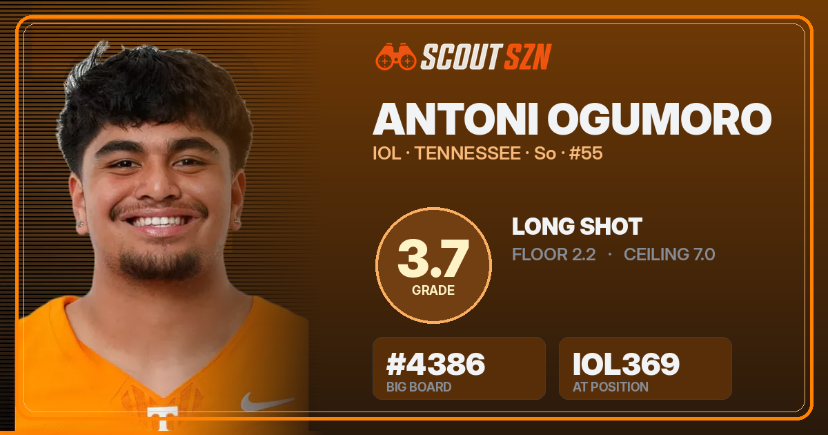 Share card for Antoni Ogumoro