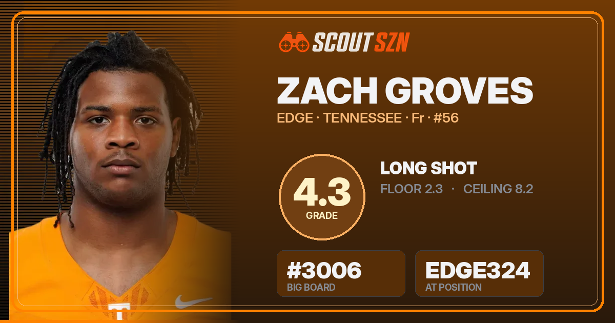 Share card for Zach Groves