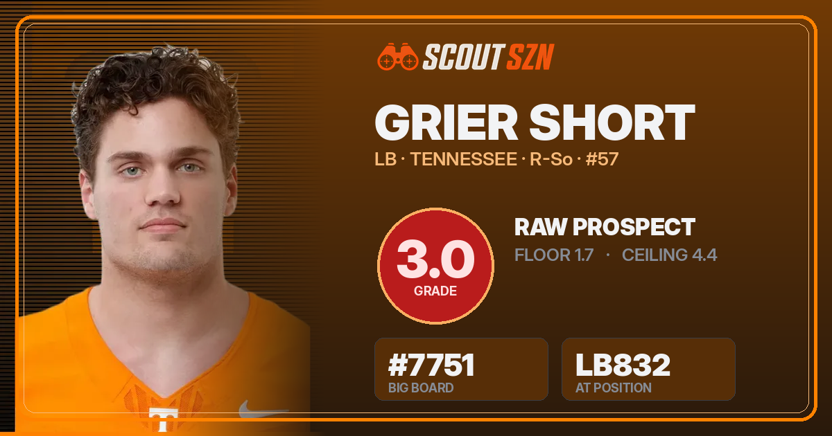 Share card for Grier Short