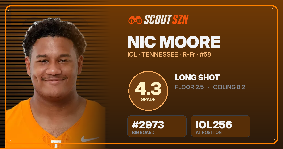 Share card for Nic Moore
