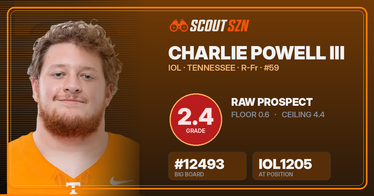 Share card for Charlie Powell III